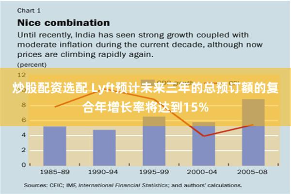 炒股配资选配 Lyft预计未来三年的总预订额的复合年增长率将达到15%