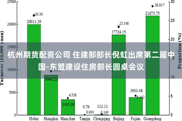 杭州期货配资公司 住建部部长倪虹出席第二届中国-东盟建设住房部长圆桌会议