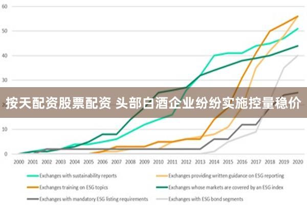 按天配资股票配资 头部白酒企业纷纷实施控量稳价