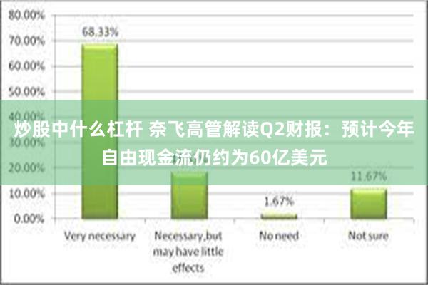 炒股中什么杠杆 奈飞高管解读Q2财报：预计今年自由现金流仍约为60亿美元