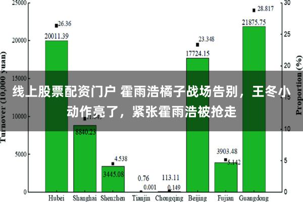 线上股票配资门户 霍雨浩橘子战场告别，王冬小动作亮了，紧张霍雨浩被抢走