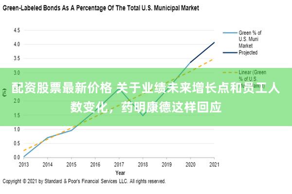 配资股票最新价格 关于业绩未来增长点和员工人数变化，药明康德这样回应