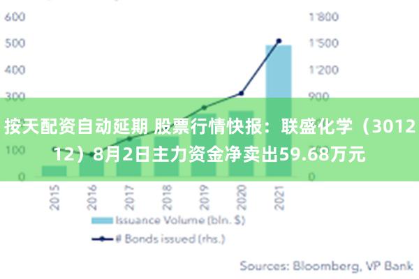 按天配资自动延期 股票行情快报：联盛化学（301212）8月2日主力资金净卖出59.68万元