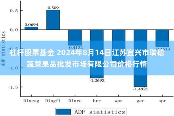 杠杆股票基金 2024年8月14日江苏宜兴市瑞德蔬菜果品批发市场有限公司价格行情