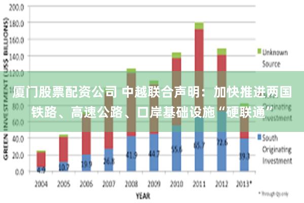 厦门股票配资公司 中越联合声明：加快推进两国铁路、高速公路、口岸基础设施“硬联通”