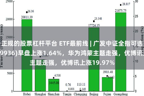 正规的股票杠杆平台 ETF最前线 | 广发中证全指可选消费ETF(159936)早盘上涨1.64%，华为鸿蒙主题走强，优博讯上涨19.97%