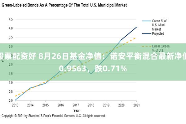 股票配资好 8月26日基金净值：诺安平衡混合最新净值0.9563，跌0.71%