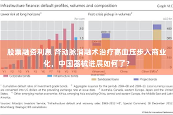 股票融资利息 肾动脉消融术治疗高血压步入商业化，中国器械进展如何了？