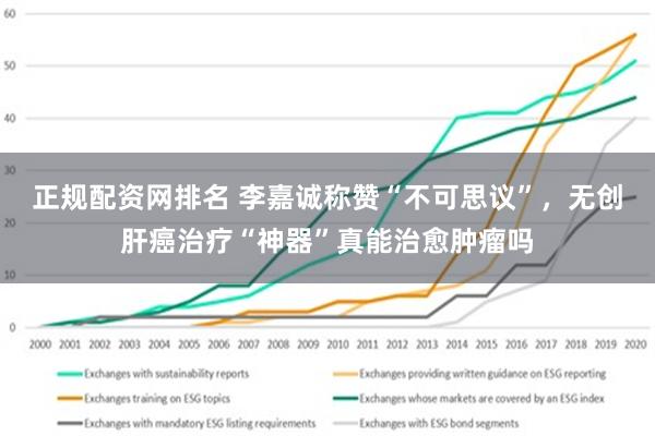 正规配资网排名 李嘉诚称赞“不可思议”，无创肝癌治疗“神器”真能治愈肿瘤吗