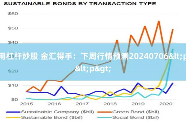 怎么用杠杆炒股 金汇得手：下周行情预测20240706<p>
<p>