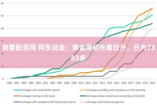 我要配资网 阿东说金：黄金周初先看拉升，日内2383多