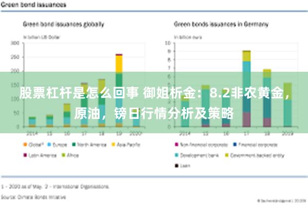 股票杠杆是怎么回事 御姐析金：8.2非农黄金，原油，镑日行情