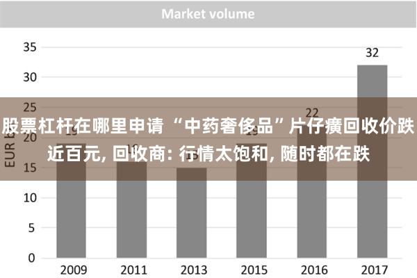 股票杠杆在哪里申请 “中药奢侈品”片仔癀回收价跌近百元, 回