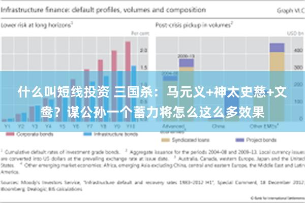 什么叫短线投资 三国杀：马元义+神太史慈+文鸯？谋公孙一个蓄