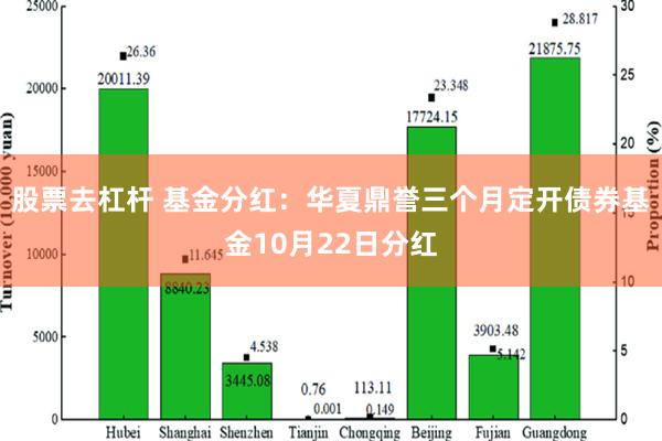 股票去杠杆 基金分红：华夏鼎誉三个月定开债券基金10月22日分红