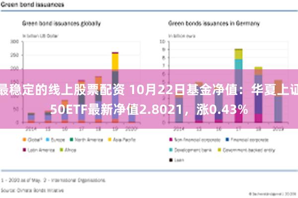 最稳定的线上股票配资 10月22日基金净值：华夏上证50ET