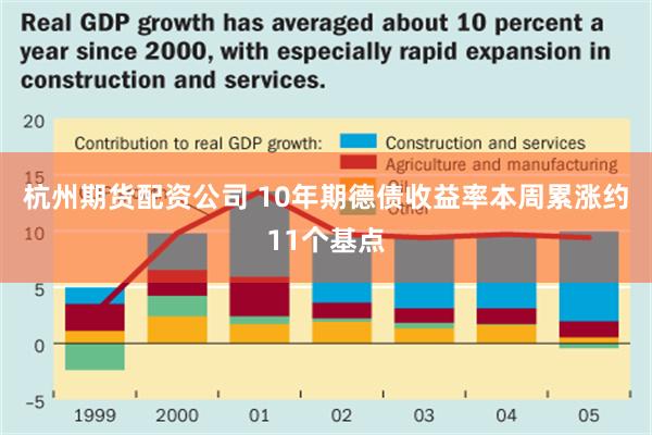 杭州期货配资公司 10年期德债收益率本周累涨约11个基点