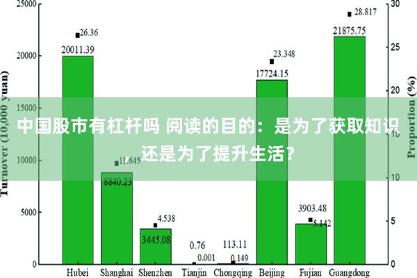 中国股市有杠杆吗 阅读的目的：是为了获取知识，还是为了提升生活？