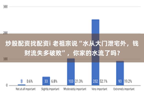 炒股配资找配资i 老祖宗说“水从大门泄宅外，钱财流失多破败”，你家的水流了吗？