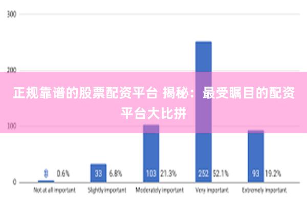 正规靠谱的股票配资平台 揭秘：最受瞩目的配资平台大比拼