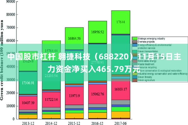 中国股市杠杆 翱捷科技（688220）11月15日主力资金净买入465.79万元