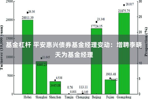 基金杠杆 平安惠兴债券基金经理变动：增聘李晓天为基金经理