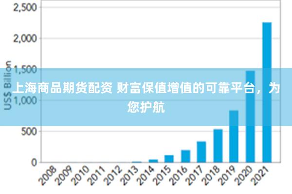 上海商品期货配资 财富保值增值的可靠平台，为您护航