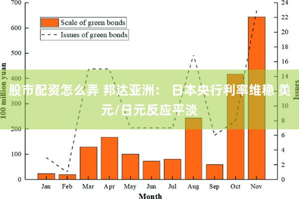 股市配资怎么弄 邦达亚洲： 日本央行利率维稳 美元/日元反应