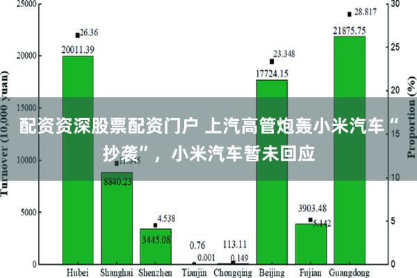 配资资深股票配资门户 上汽高管炮轰小米汽车“抄袭”，小米汽车