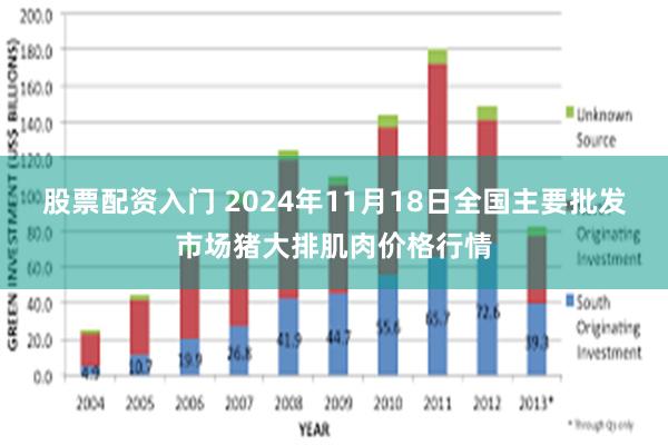 股票配资入门 2024年11月18日全国主要批发市场猪大排肌