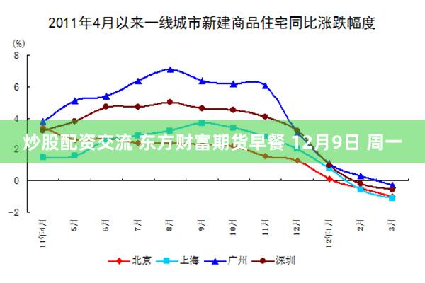 炒股配资交流 东方财富期货早餐 12月9日 周一