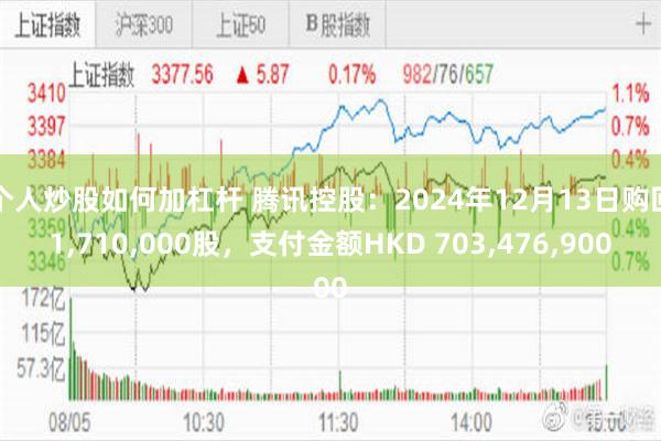 个人炒股如何加杠杆 腾讯控股：2024年12月13日购回1,710,000股，支付金额HKD 703,476,900