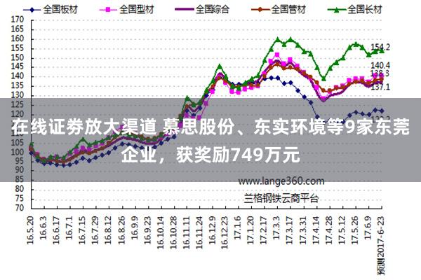 在线证劵放大渠道 慕思股份、东实环境等9家东莞企业，获奖励749万元