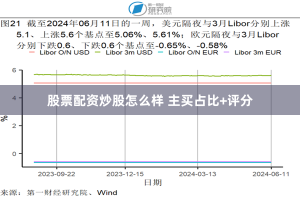 股票配资炒股怎么样 主买占比+评分